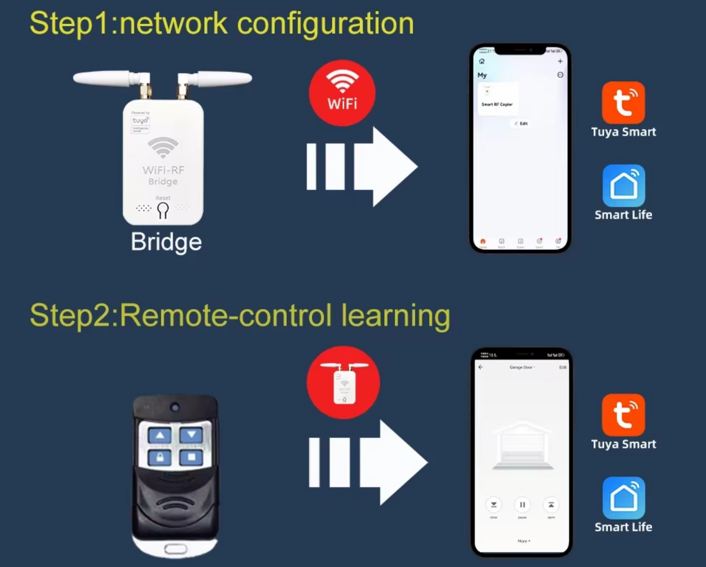 Garage Door Opener - RF Copier - WiFi
